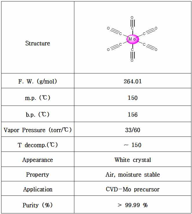 합성된 Mo(CO)6의 구조 및 물리적 특성