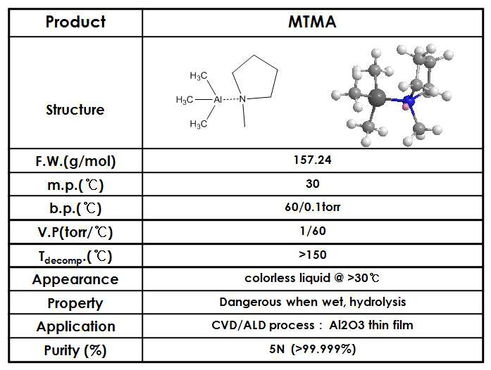 합성된 Al 전구체인 MTMA의 구조 및 물리적 특성