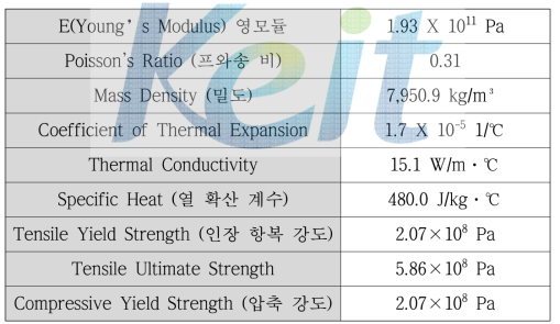 304SST의 물성표