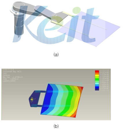 End-effector 장착 후 진공로봇 모식도(a) 및 시뮬레이션 결과(b)