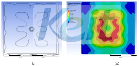 서셉터 히터 패턴(a) 및 시뮬레이션(b) 결과