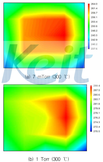 7 mTorr(a)와 1 Torr(b) 에서의 온도 균일도 (300 ℃)