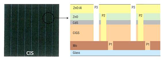 Interconnection type CIS 박막 태양전지 모듈