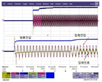 부스트 PFC 컨버터 기동 파형 -300W