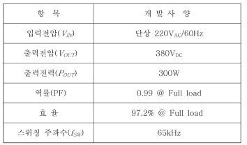 개발품 성능표