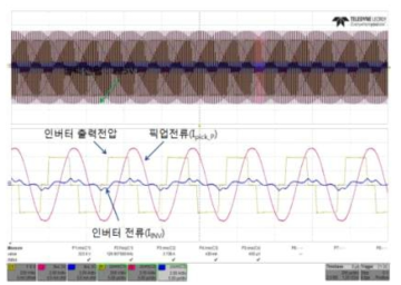 풀 브릿지 인버터의 양단전압, 인덕터 전류 및 1차측 픽업전류 파형 - 무부하