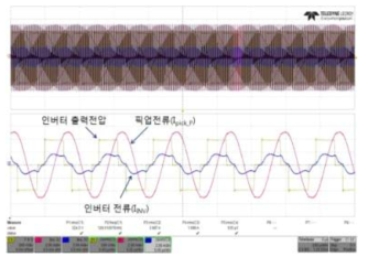 풀 브릿지 인버터의 양단전압, 인덕터 전류 및 1차측 픽업전류 파형- 정격부하 시