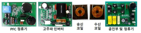 제작된 각 부분별 구성품