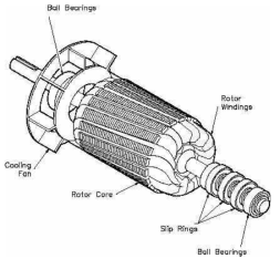 슬립링을 가진 동기전동기의 회전자 구조