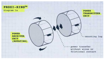 Wireless Power Slip Ring의 개념도