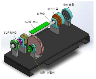 회전형 무선전력전송 시험용 장치 구성도