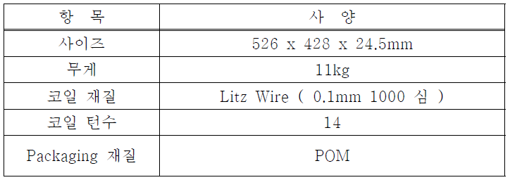 개발된 수신패드 사양