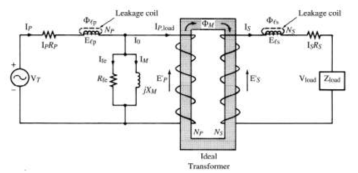 이상트랜스포머와 누설을 포함한 실제 트랜스포머의 등가회로