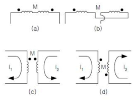 트랜스포머의 상호인덕턴스 부호 (a)-, (b)+, (c)+,(d)+