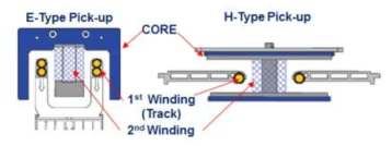 Rail Type 픽업형태