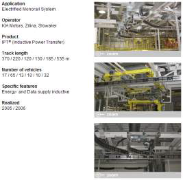 기아자동차에서 사용 중인 모노레일 유도급전 시스템