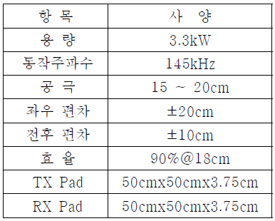 WiT-3300 Ver1사양