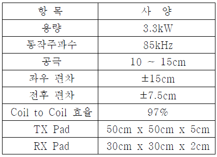 WiT-3300 Ver2사양