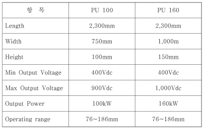 Primove 집전장치 사양