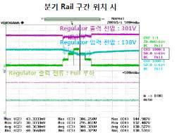 레일분기구간 최대부하 시 동작 파형