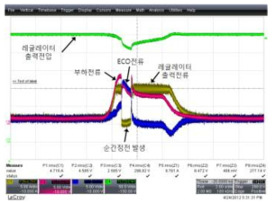 100F을 이용한 ECO 모듈 계통전압 순간정전 시 동작 파형