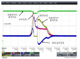 350F을 이용한 ECO 모듈 계통전압 순간정전 시 파형