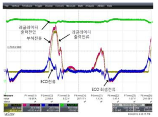 350F을 이용한 ECO 모듈 회생동작 시 파형