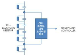 슈퍼커패시터 셀과전압 및 과열 모니터링 개념도