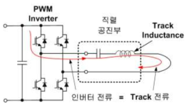 직렬공진 방식의 전류 흐름