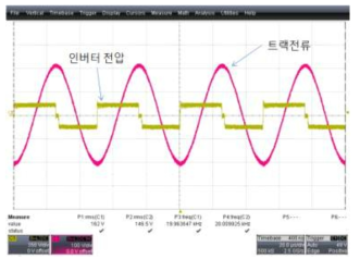 무부하시 인버터 전압 및 트랙전류 파형 (전압 : 350V/div, 전류 : 100A/div)