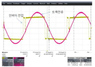 정격부하에서의 인버터전압 및 트랙전류파형(전압 : 200V/div, 전류 : 100A/div)