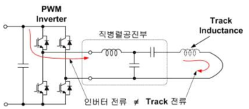 직병렬공진 구조의 유도급전 시스템