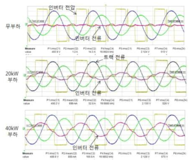 직병렬공진 방식에서 부하에 따른 전류전압파형