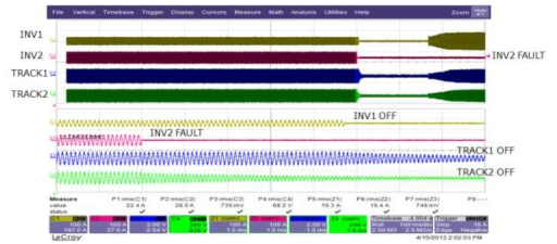 INV2 FAULT 발생 시 Fail-over 전환 파형(INV1 OFF)