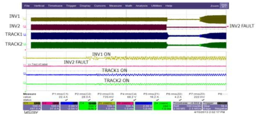 INV2 FAULT 발생 시 Fail-over 전환 파형(INV1 ON)