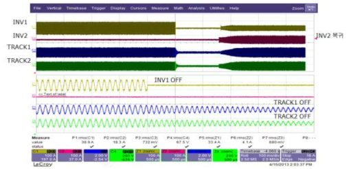 Fail-over 상태에서 INV2 복귀 파형(INV1 OFF)