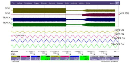 Fail-over 상태에서 INV2 복귀 파형(INV1, INV2 ON)