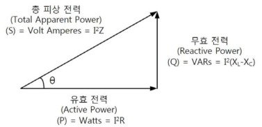 전력간의 관계도