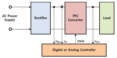 기본적인 PFC 시스템의 블록 다이어그램