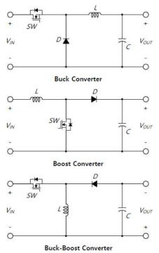 벅 컨버터, 부스트 컨버터 및 벅-부스트 컨버터의 토폴로지