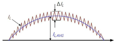 인덕터 전류 파형 - 연속 전도 모드