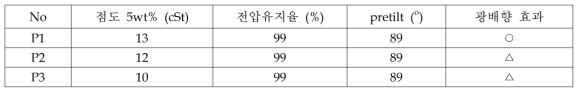 광배향제의 수직배향 관련 기본 물성