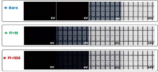 광반응성 액정/배향막 복합계를 적용한 PVA 시편의 편광 현미경 사진.