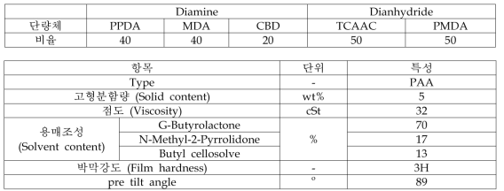 수직 배향제 제조를 위한 단량체 및 물성