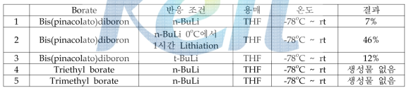 보레이트 또는 보론산 도입된 스즈키 커플러 합성 결과