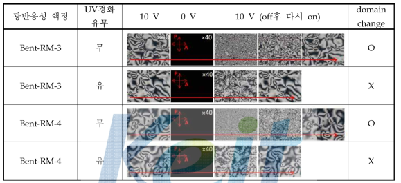 광반응성 액정/수평배향제(AL60702)/호스트액정(MLC6608) 복합계를 이용한 시편에서의 자외선 조사 전/후 편광 현미경 사진.