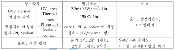 제품 안정성 및 매칭성 평가