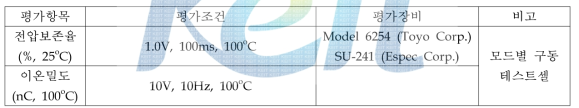 제품 신뢰성 평가 (Initial, Thermal/UV stress 액정에 대한 평가)