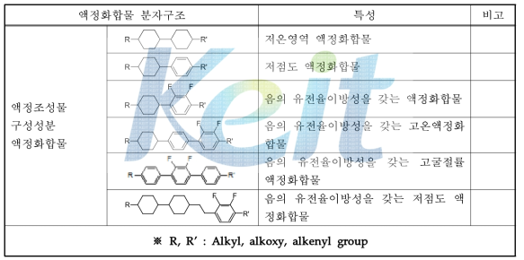 호스트액정조성물의 대표적인 구성성분 단일액정 화합물