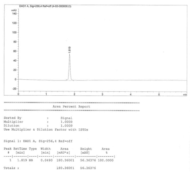 ATF-R1의 HPLC 분석 결과